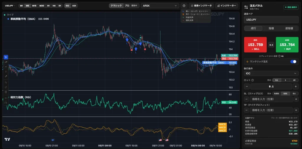AlgoTech Studio のチャート画面。ローソク足に移動平均線を重ね、RSI と MACD を並べて表示し、右側の注文パネルから成行・指値・逆指値で発注できる